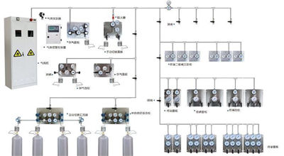 專業(yè)氣體管路設(shè)計(jì)公司圖